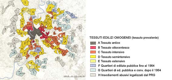 Classificazione dei comparti