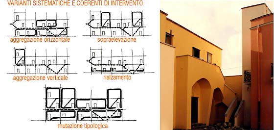 La strumentazione progettuale