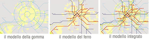 Forma del modello