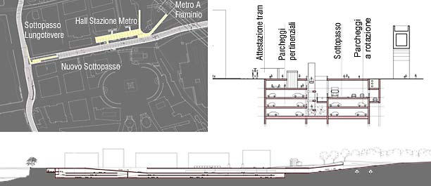 Citt del Tevere - Stralcio Piazzale Flaminio (1996)